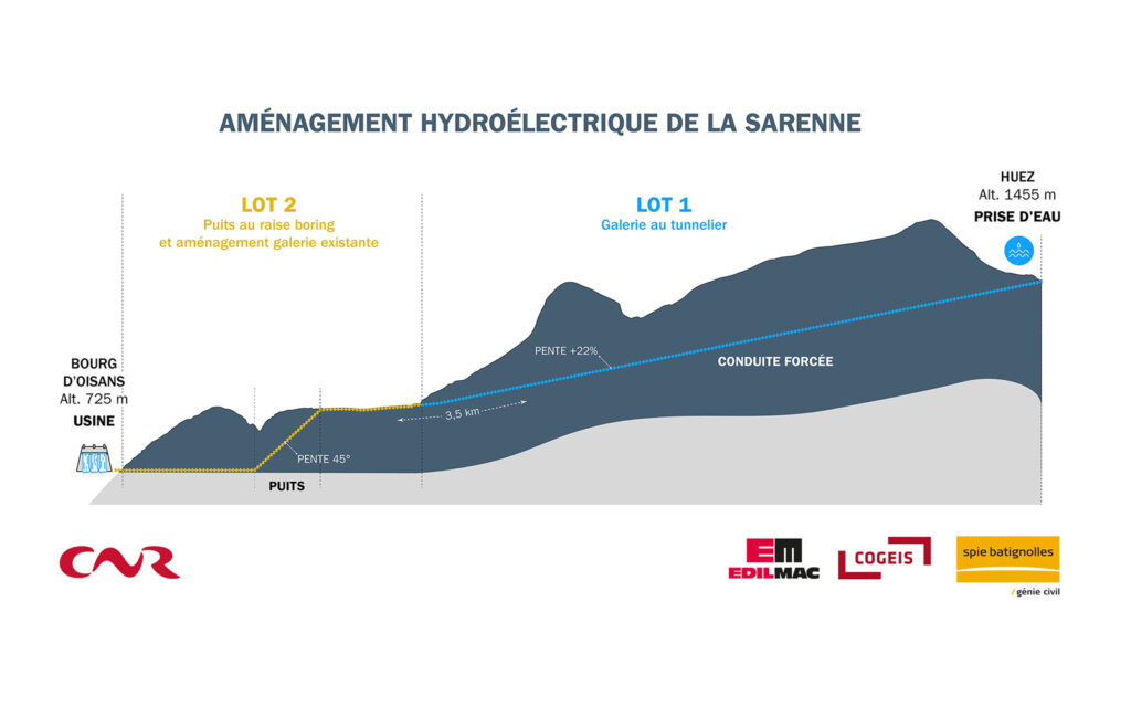  spie-bat-sarenne