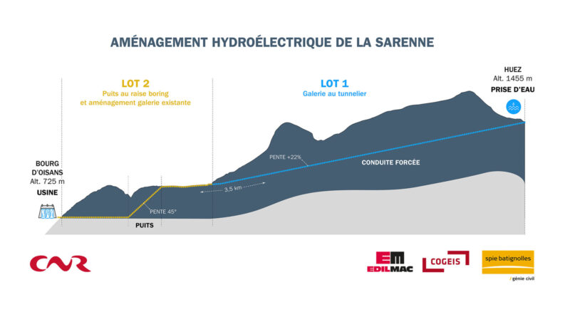 spie-bat-sarenne