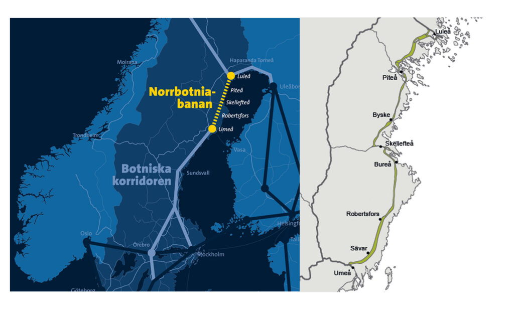 North Bothnia Line